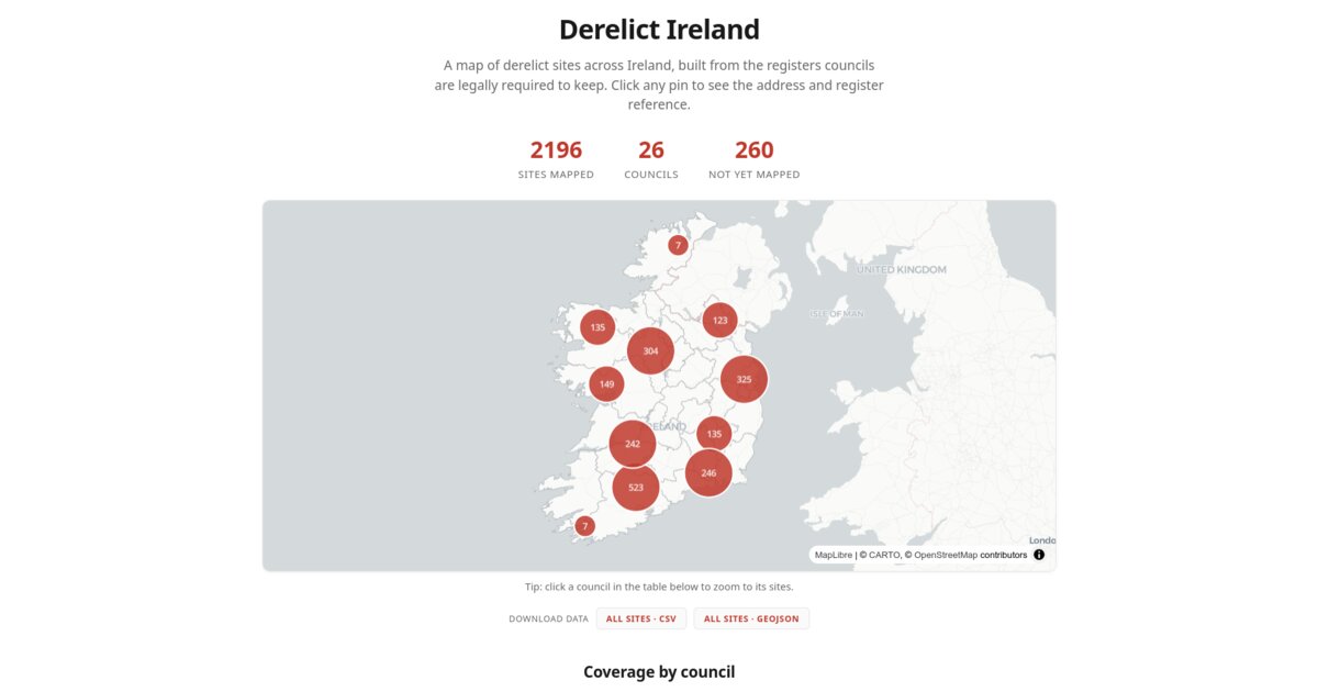 Derelict Ireland